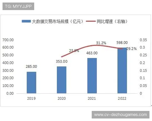 本季度体育消费市场呈现多元化趋势，服务类消费增速显著提升。