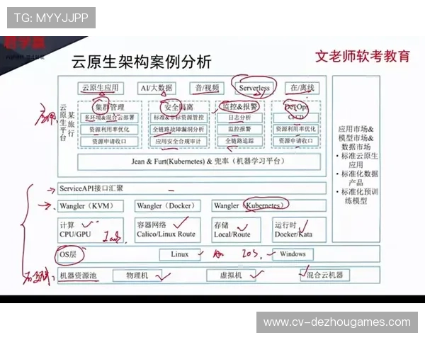 云原生架构支撑系统开发，赛事应用部署灵活性大增